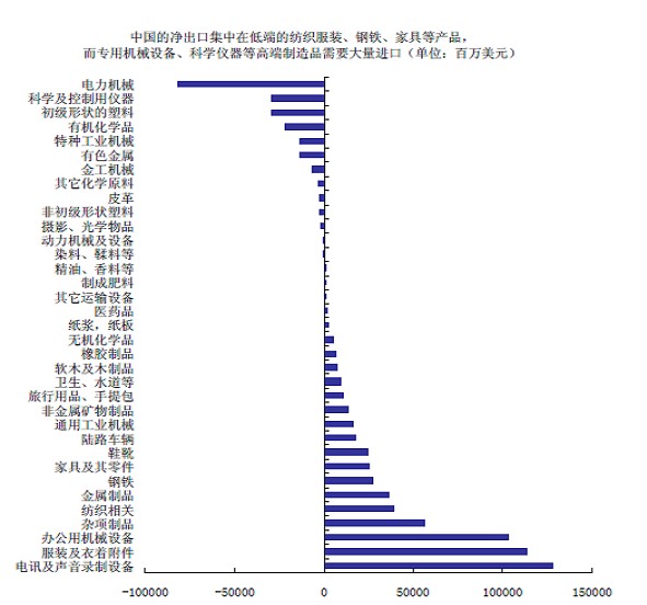 “中国制造”向“中国智造”升级 高端制造业崛起